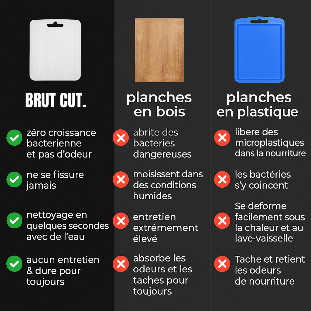 TitanChef© - Planche à découper Premium